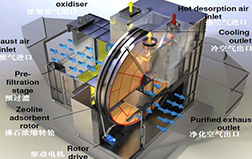 環(huán)保有機(jī)廢氣處理設(shè)備